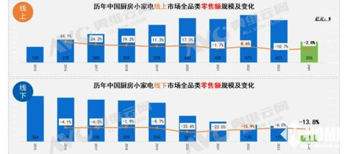 智能健康引領潮流，信息安全守護未來 小家電市場微增背后的消費新趨勢